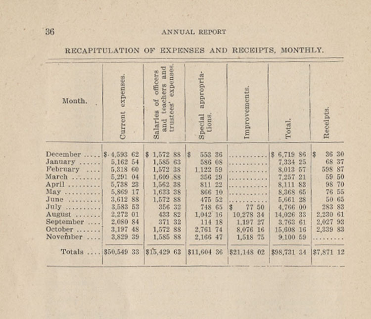 66th annual report statistical data