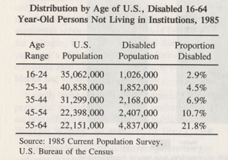 Census Bureau stats