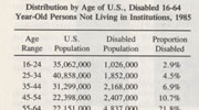 White House statistics on handicapped employment by age group