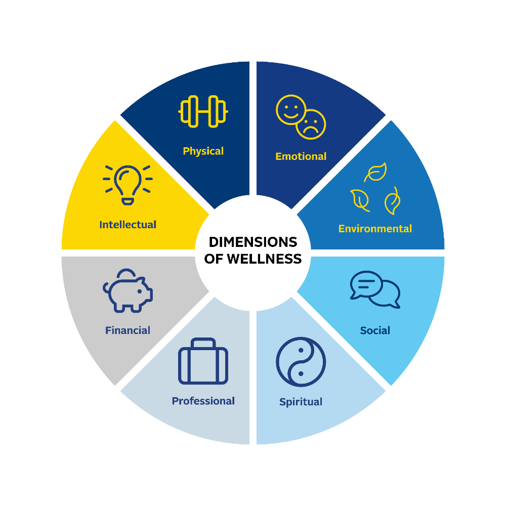 2022 wellness wheel