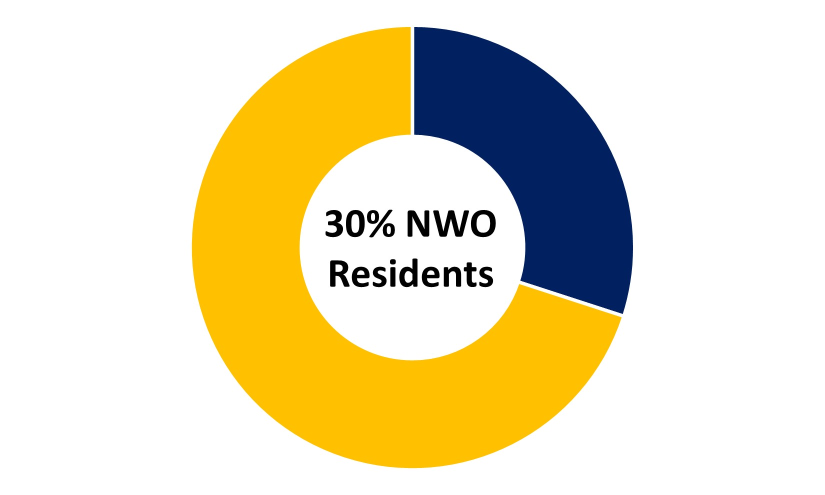 Northwest Ohio Residents