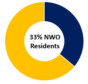 NWO residents
