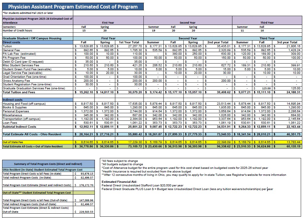 Estimated cost of Program
