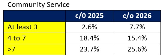 Community Service Community Service