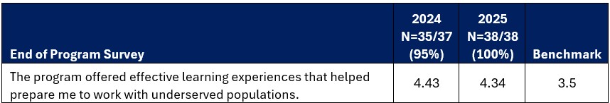 End of Program Survey End of Program Survey