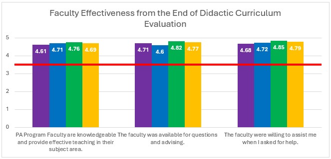 Faculty Effectiveness Faculty Effectiveness