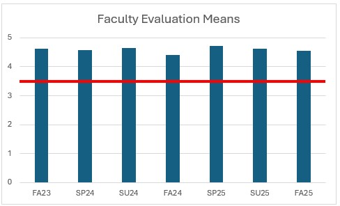 Faculty Evaluation Means Faculty Evaluation Means