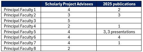 Scholarship Scholarship