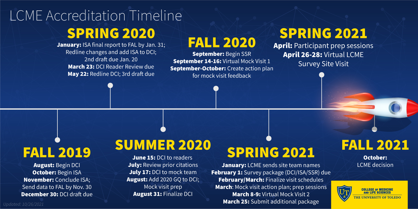 UToledo LCME 2019-2021 Timeline
