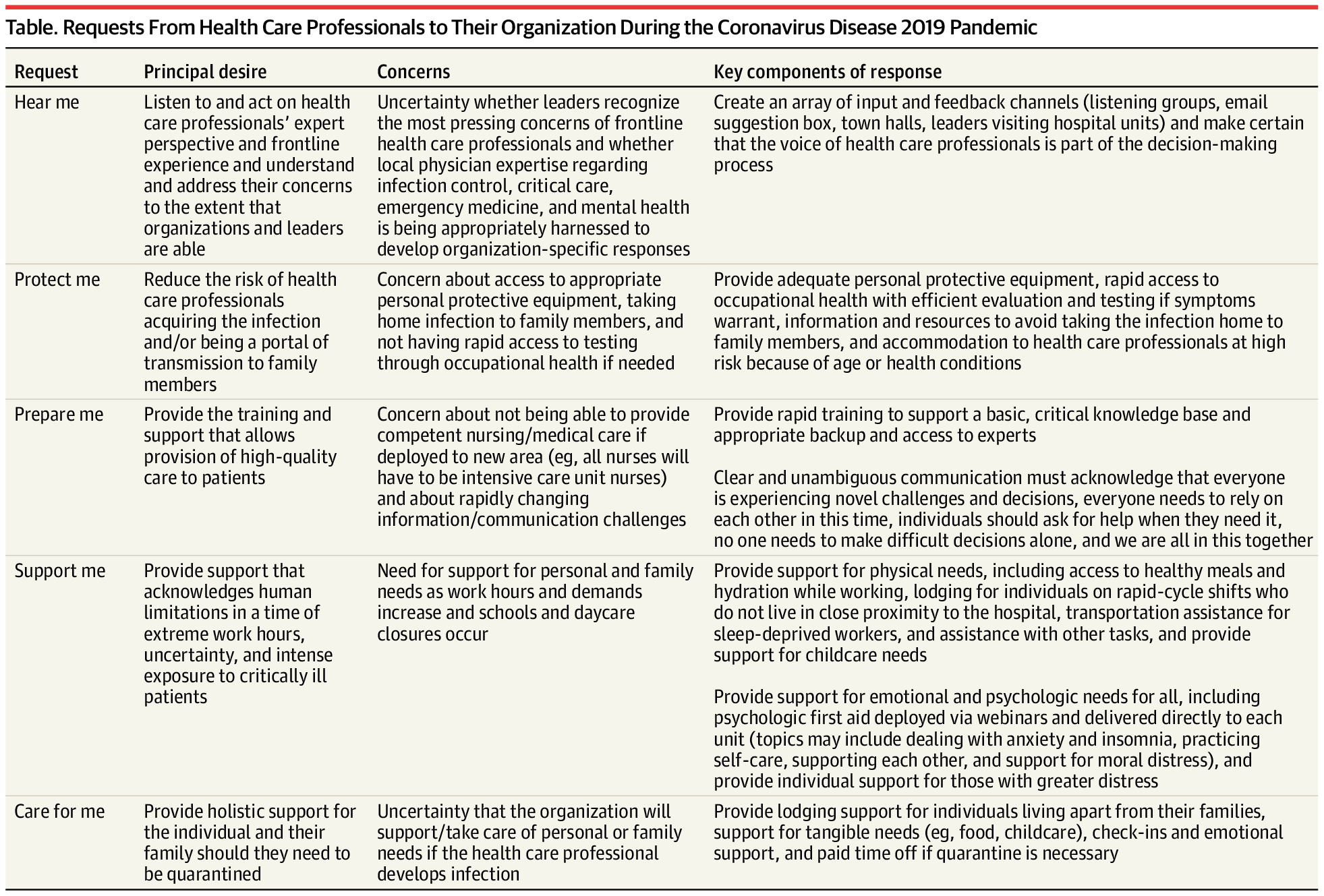 discusses ways in which healthcare organizations can support healthcare worker