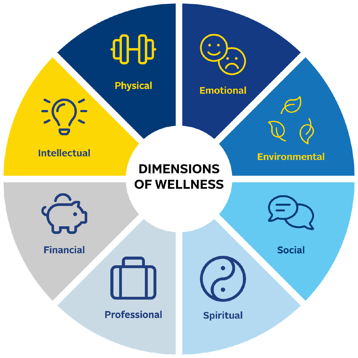 Wellness wheel with the eight dimensions of wellness