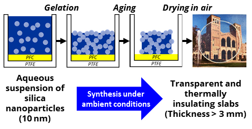 Marszewski nanoparticles