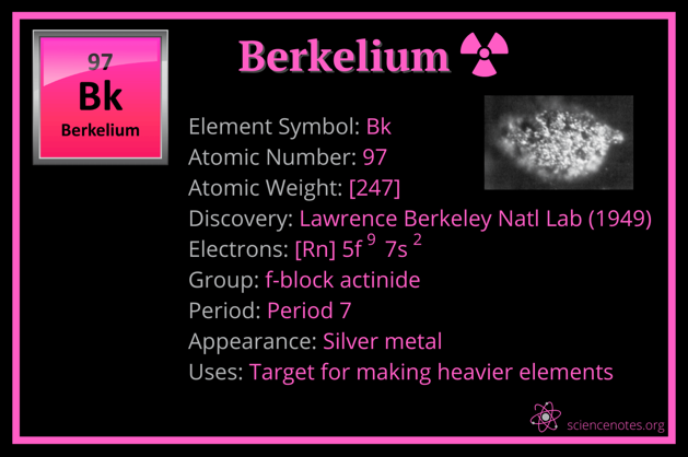 Berkelium element information