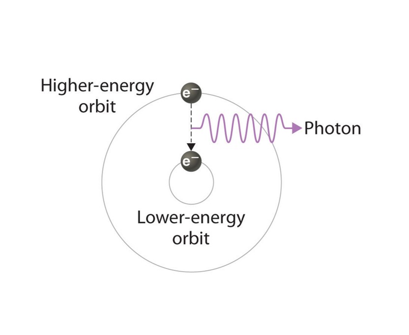 electron emitting light