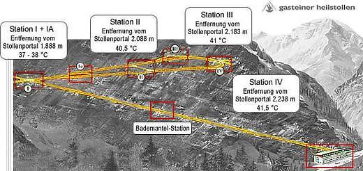 Train map of Gasteiner Heilstollen Train map of Gasteiner Heilstollen