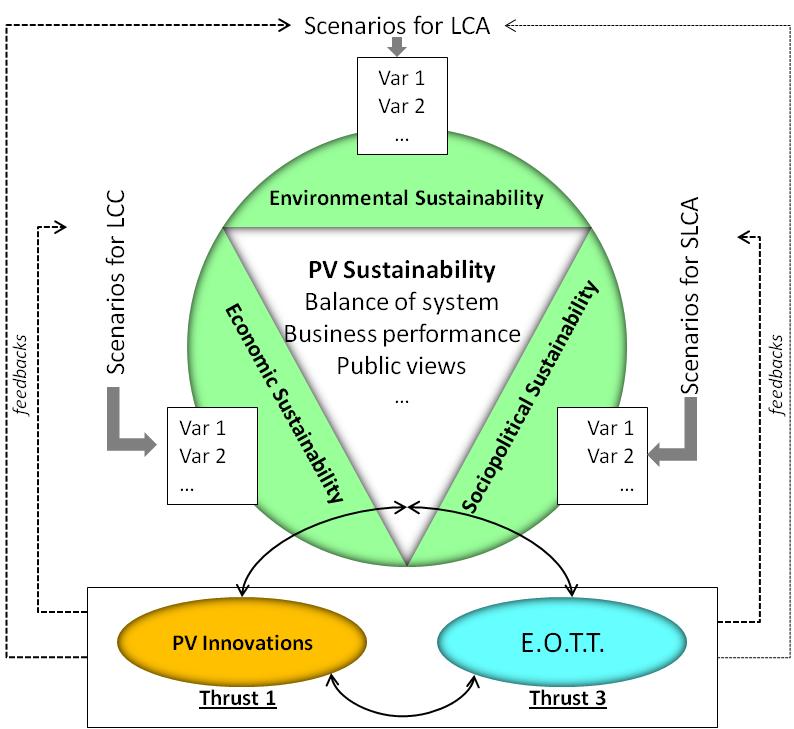 sustainability