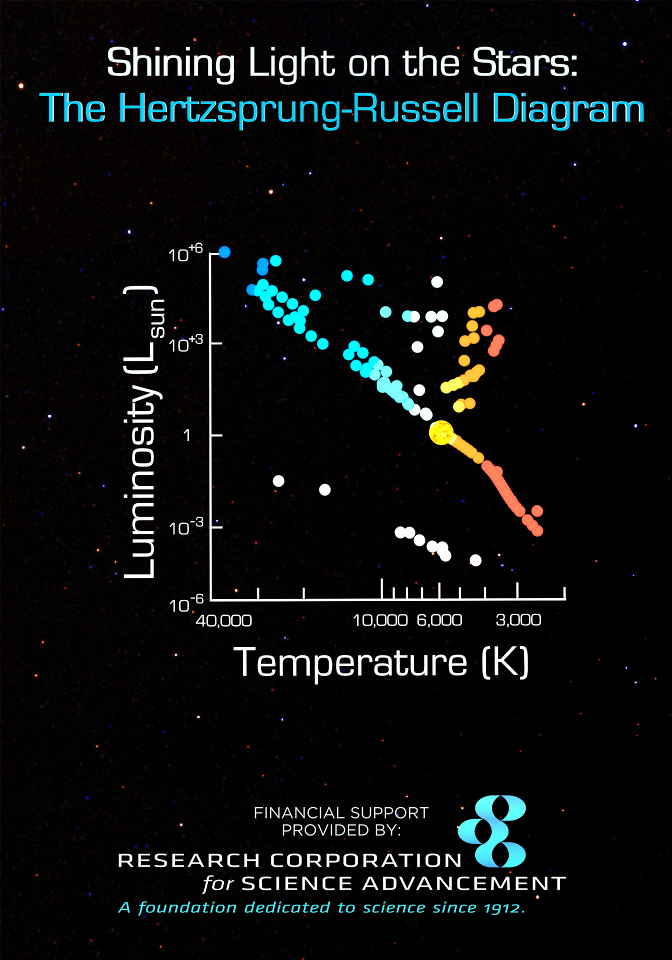 Shining Light on the Stars: The Hertzsprung-Russell Diagram