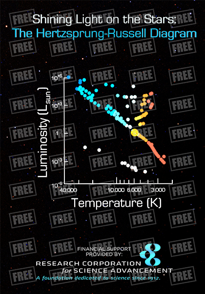 HR Diagram