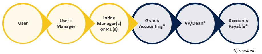 Basic Workflow