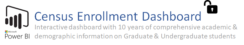 Census enrollment dashboard in Power BI with comprehensive academic and demographic information