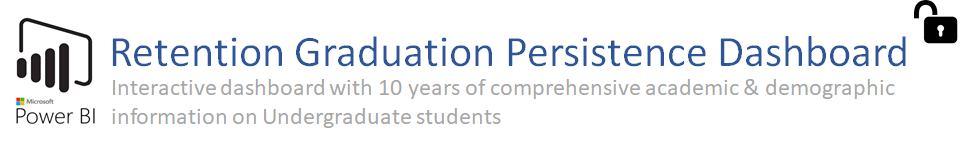 Retention Graduation Persistence Dashboard