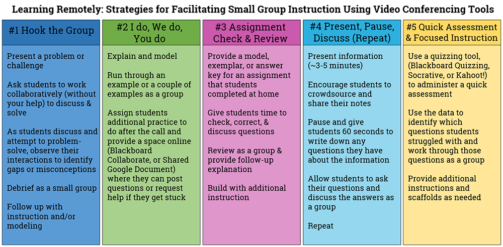 Learning Remotely Strategies