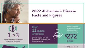 2022 Alzheimer's Disease Facts and Figures