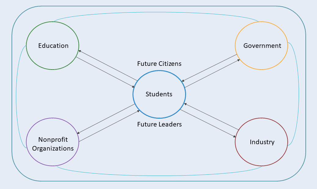 Community Partnership Model