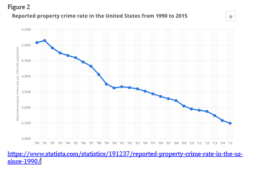 Crime Figure 2