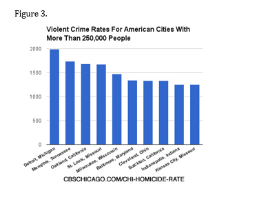 Crime Figure 3