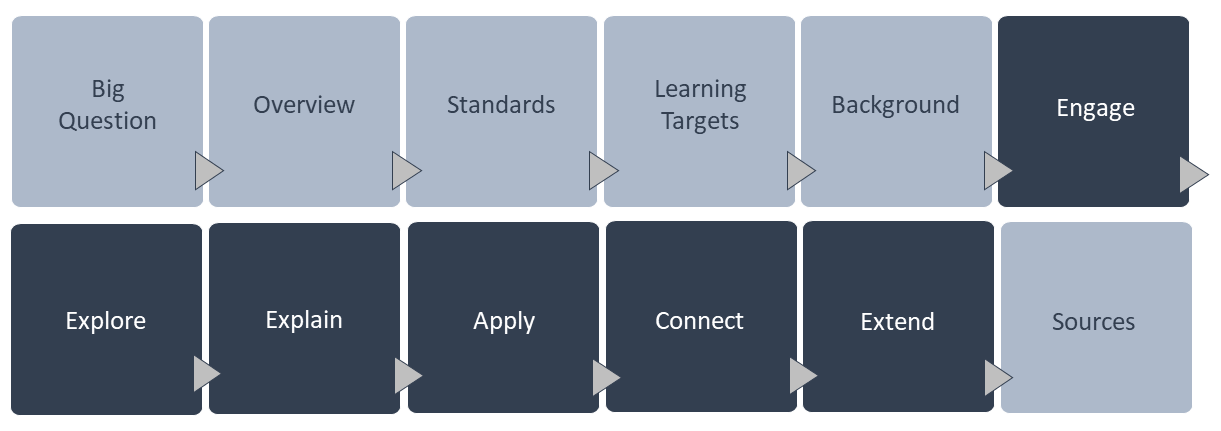 Curriculum Model