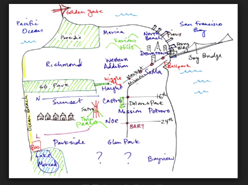 Example of Mental Map