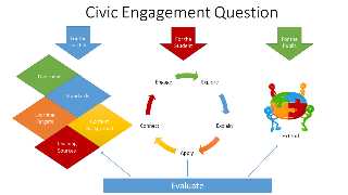 Curriculum Modules