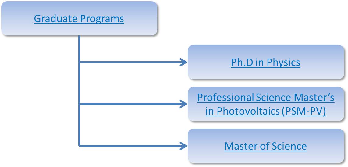 program