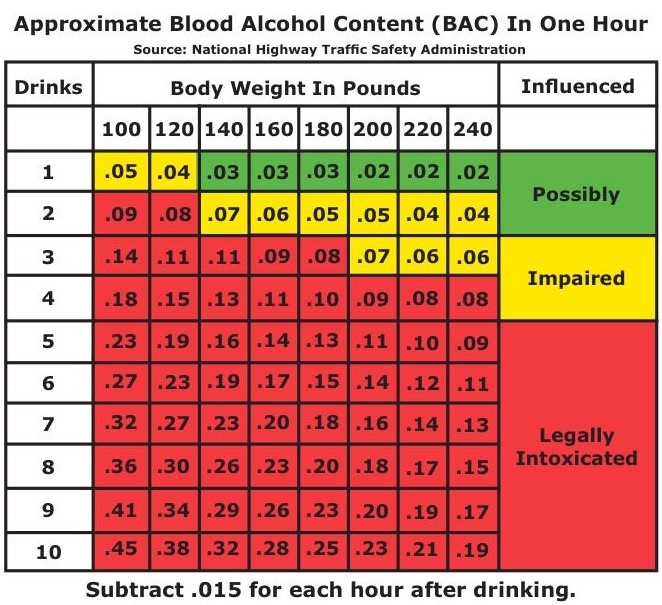Blood Alcohol Content - The University of Toledo