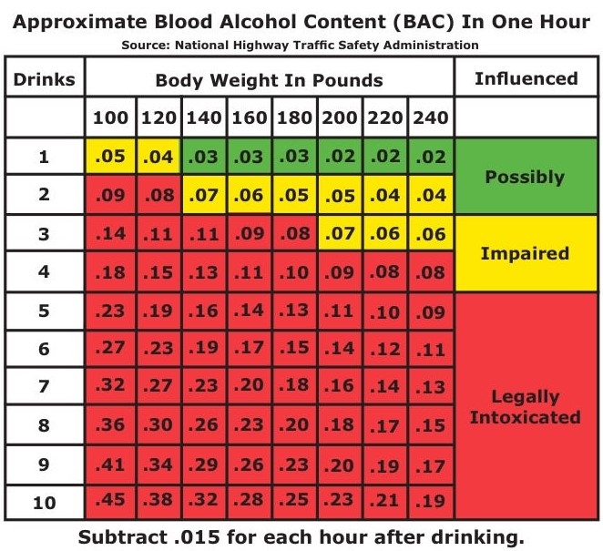 https://www.utoledo.edu/studentaffairs/counseling/images/substanceuse/Female%20BAC.jpg