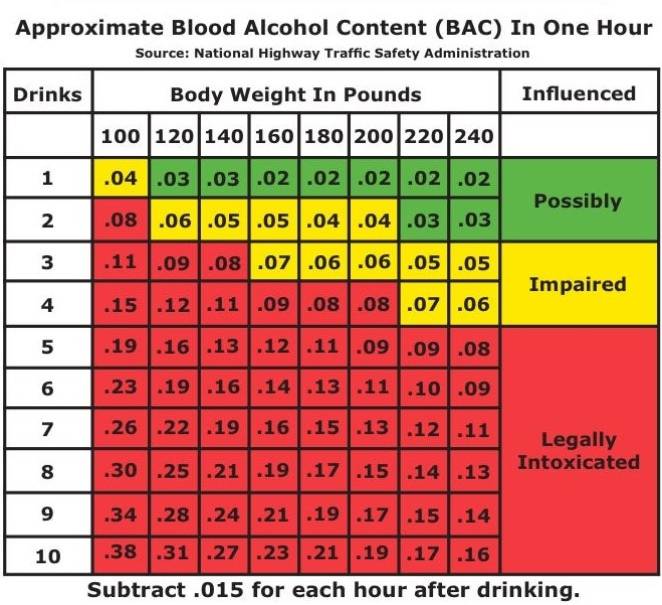 How to Estimate the Alcohol Content of Your Cocktails