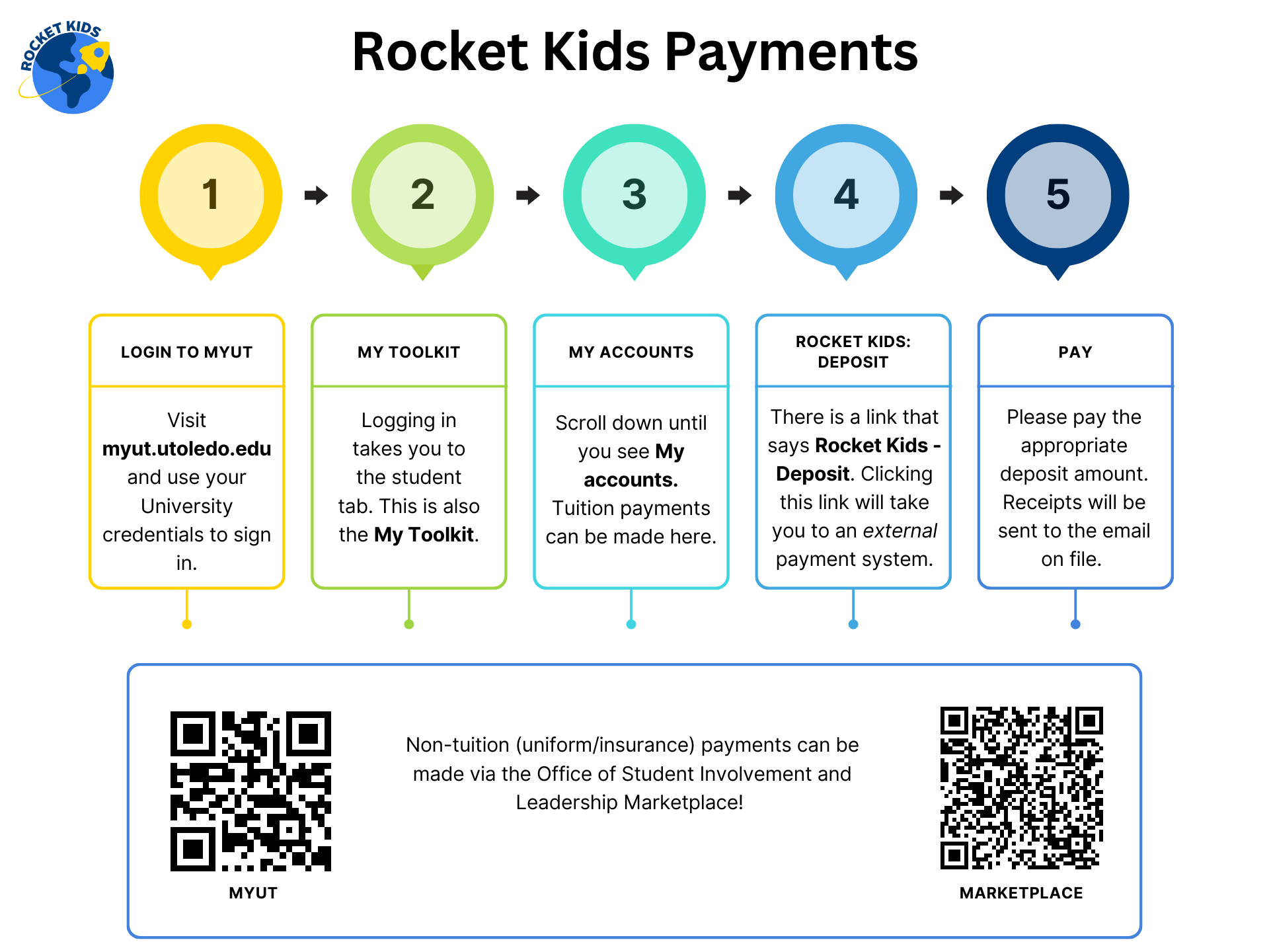Rocket Kids Tuition Payment Graphic