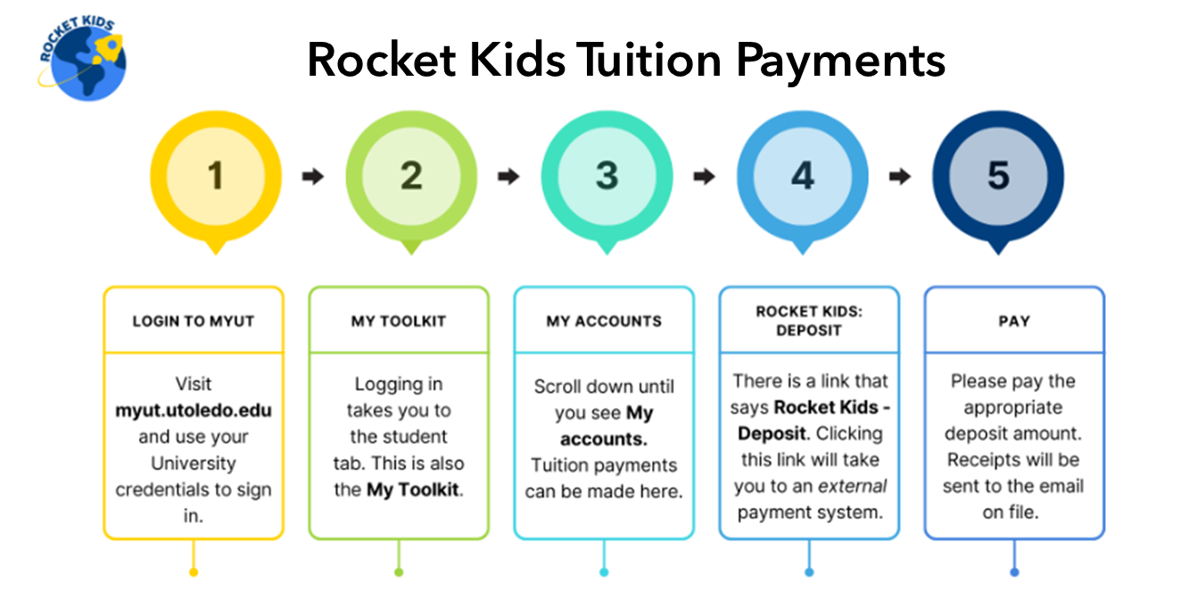 Rocket Kids Tuition Payment Instructions