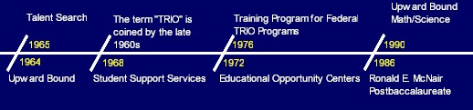 a timeline graphic of the history of TRIO